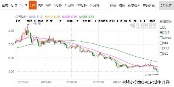 久其軟件股票最新預(yù)測分析概覽