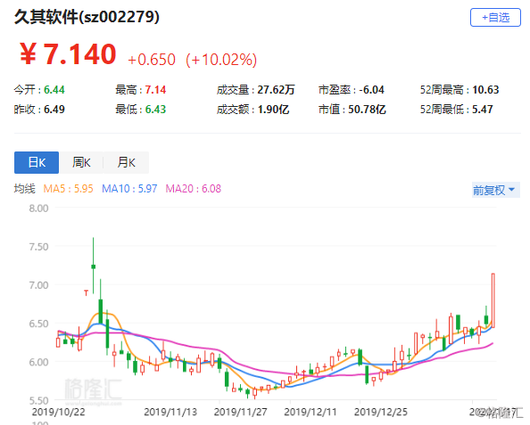 久其軟件股票最新預(yù)測分析概覽