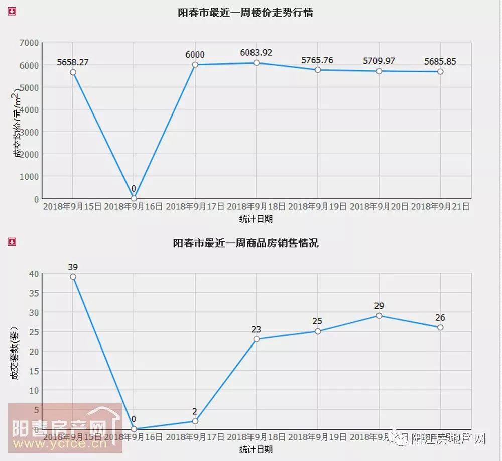 陽江商品房最新報價大全