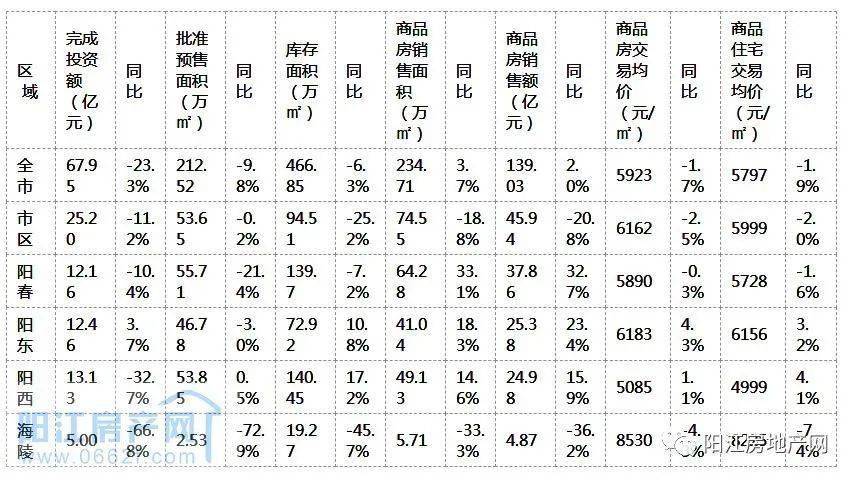 陽(yáng)江商品房最新報(bào)價(jià)大全