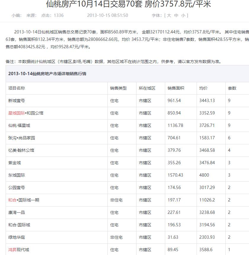 仙桃市房?jī)r(jià)動(dòng)態(tài)更新與市場(chǎng)趨勢(shì)深度解析