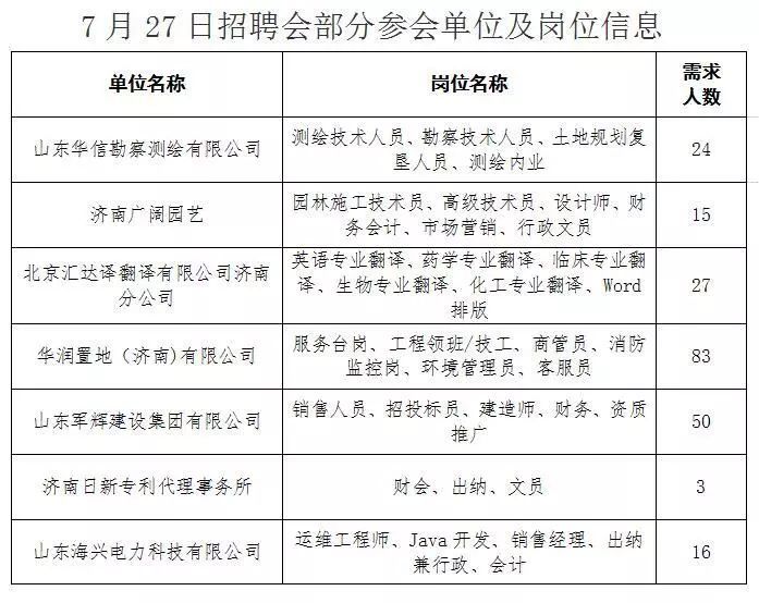 濟(jì)南最新日結(jié)招聘信息全面匯總