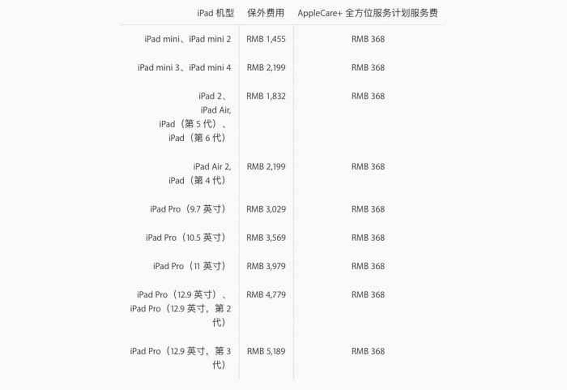 iPad Pro 9.7最新報(bào)價(jià)與購買指南