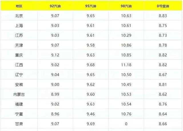 吉林92號汽油最新價格動態(tài)解析