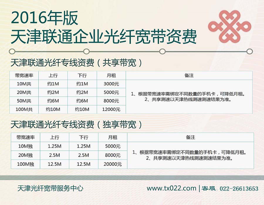 聯(lián)通寬帶哈爾濱最新資費(fèi)概覽（全面解析2016年資費(fèi)套餐）