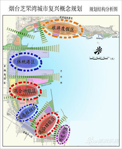 煙臺芝罘島規(guī)劃出爐，塑造城市新名片，展現(xiàn)未來風采