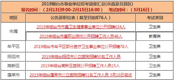 烟台胜地最新招聘信息汇总