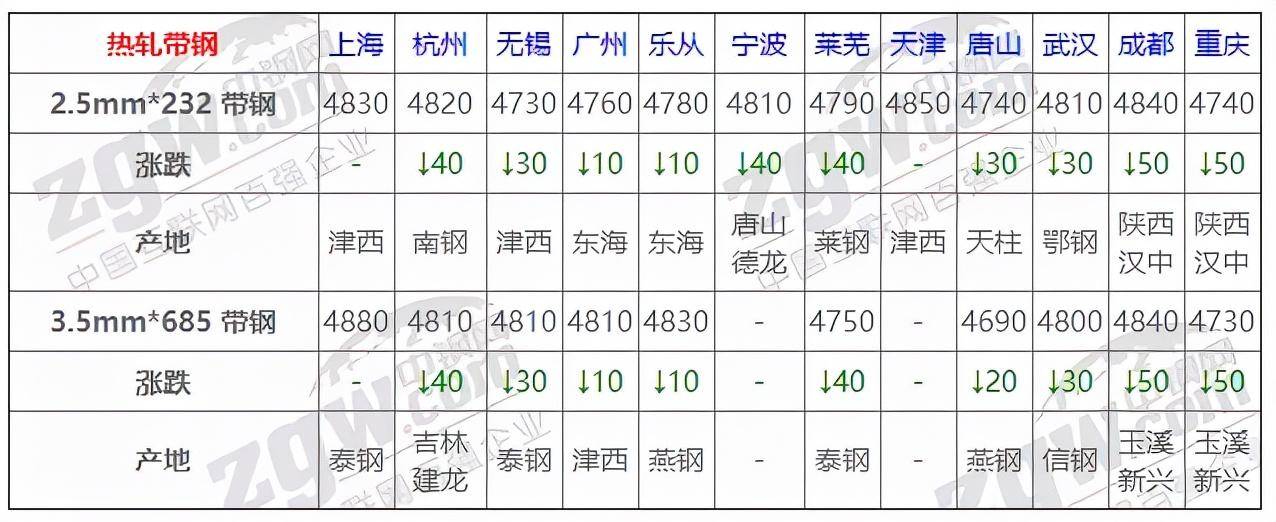 鋼板價格行情最新報價及市場走勢分析與預(yù)測報告