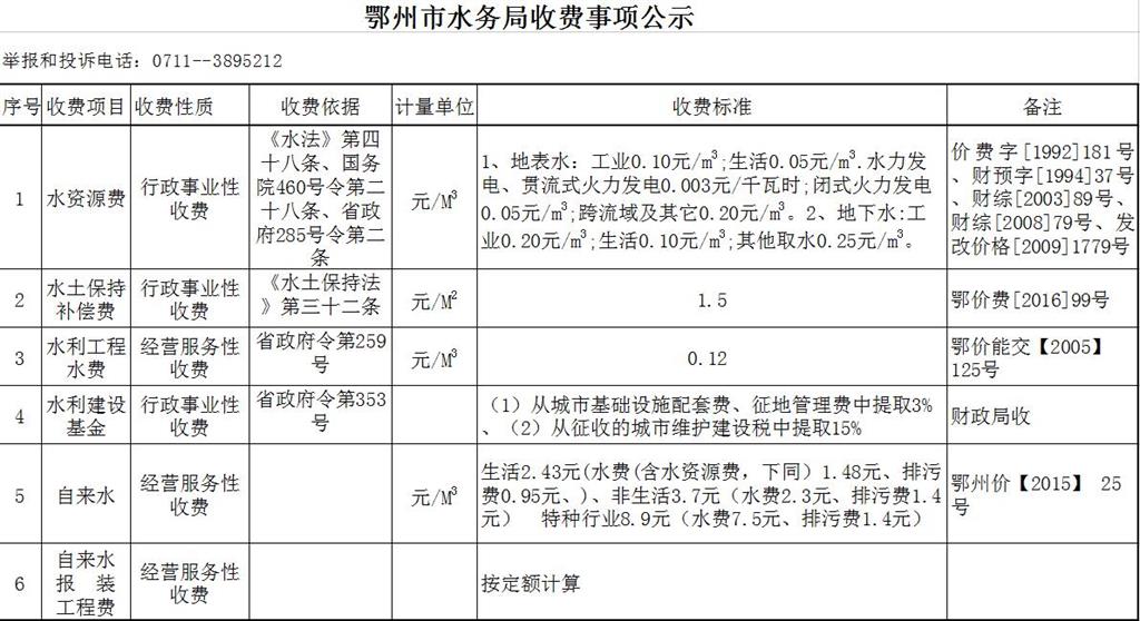 鄂州市水费价格调整及其影响深度解析