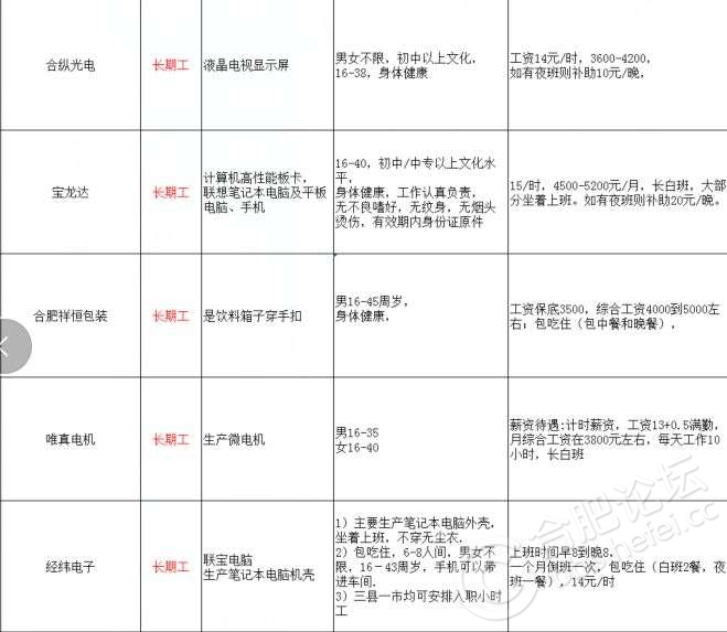 宜興白班最新招聘信息總覽