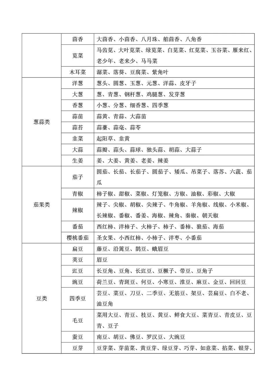 湖北高速最新收費表詳解解析