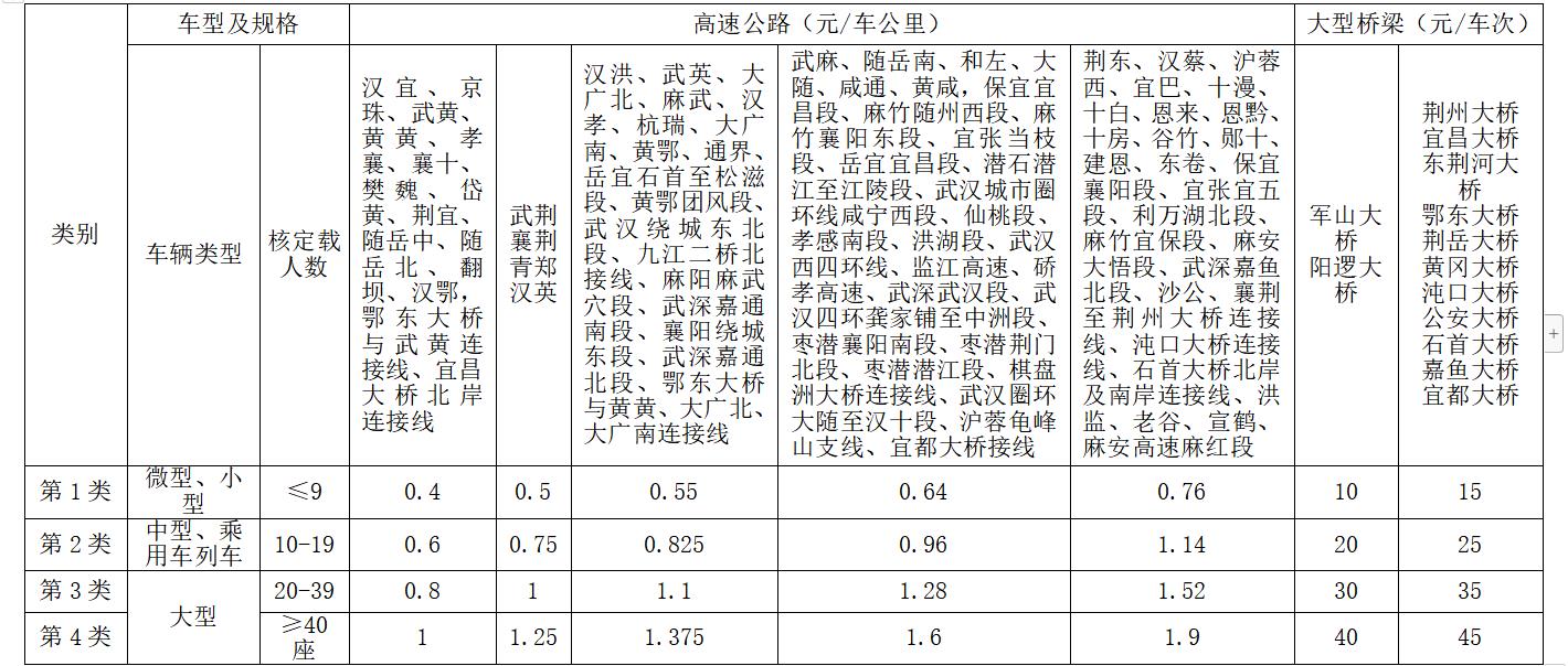 湖北高速最新收費表詳解解析