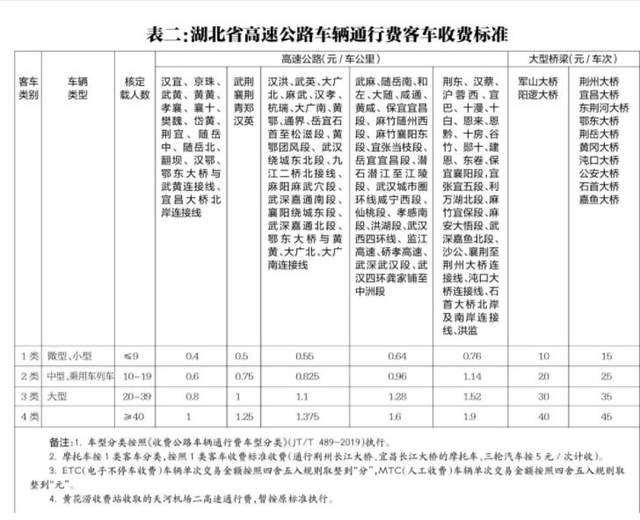 湖北高速最新收費表詳解解析