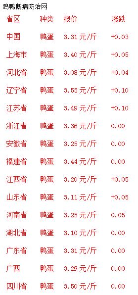 最新肉鵝價(jià)格行情解析