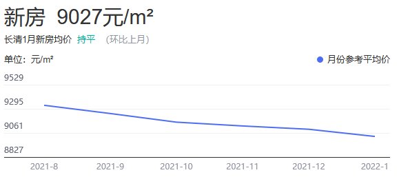 長清房價(jià)走勢(shì)揭秘，最新消息與未來展望