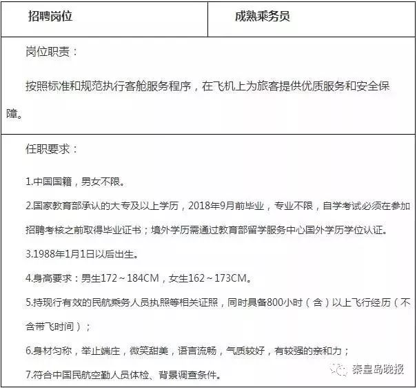 昌黎在線最新招聘信息全面匯總