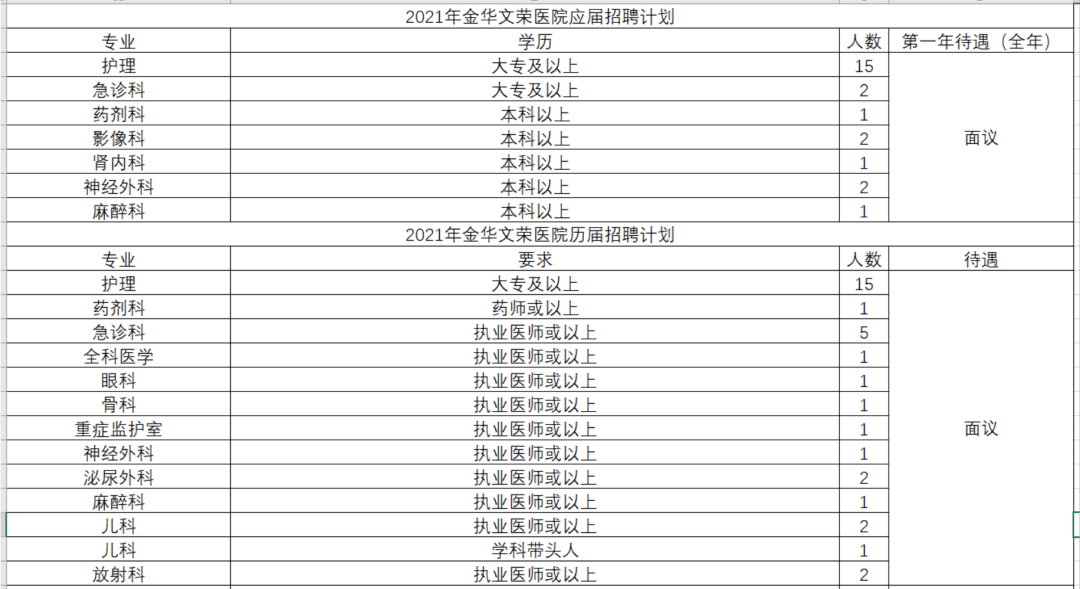 金華58同城最新招聘，職業(yè)發(fā)展的黃金機(jī)會探尋