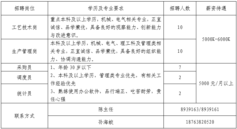 泰安工廠最新招聘信息全面解析