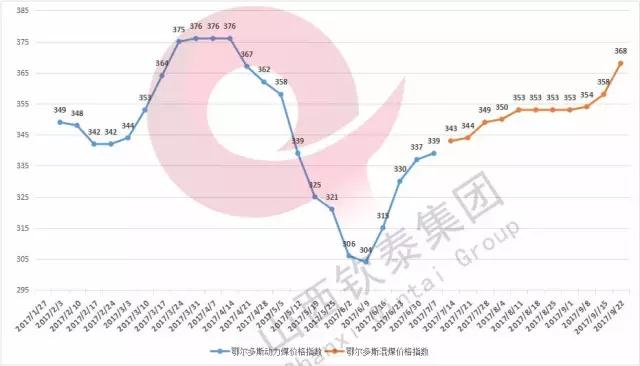 環(huán)渤海動力煤價格最新動態(tài)分析