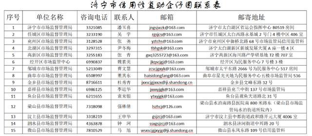 濟(jì)寧房管局最新信息概覽，政策、動(dòng)態(tài)與市場趨勢解析