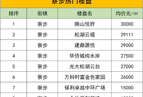 東莞寮步樓盤最新動(dòng)態(tài)及市場(chǎng)趨勢(shì)與未來發(fā)展展望