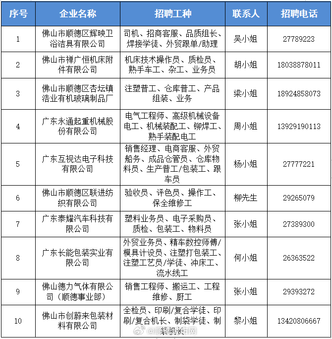 杏壇最新生產(chǎn)工招聘啟事公告