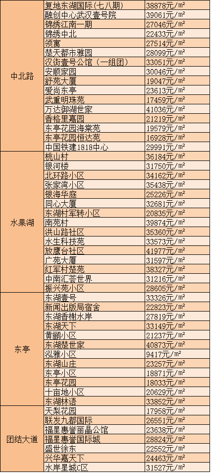 東湖九區(qū)最新房價(jià)動(dòng)態(tài)，深度解析及前景展望