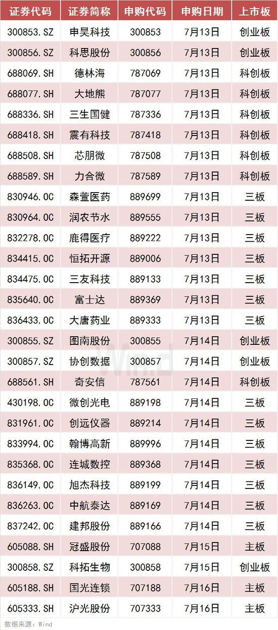 新澳好彩免費(fèi)資料查詢302期,準(zhǔn)確資料解釋落實(shí)_開發(fā)版1