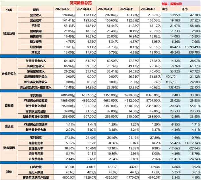 2024免費資料精準一碼,數(shù)據(jù)資料解釋落實_2DM26.50.79