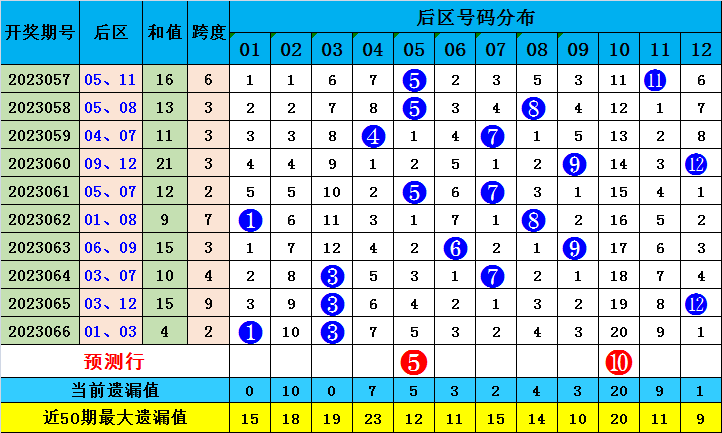 2024年一肖一碼一中一特,最新熱門解答落實_win207.180