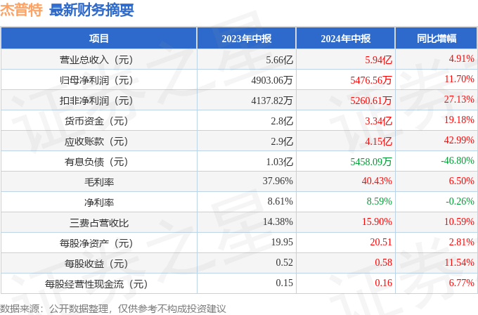 2024年澳門特馬今晚開碼,具體操作步驟指導(dǎo)_工具版6.653