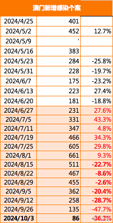 2024新澳天天資料免費大全,調(diào)整方案執(zhí)行細(xì)節(jié)_游戲版1.968