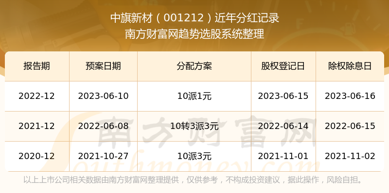 新澳門開獎結(jié)果2024開獎記錄,權(quán)威詮釋推進(jìn)方式_精英版301.135