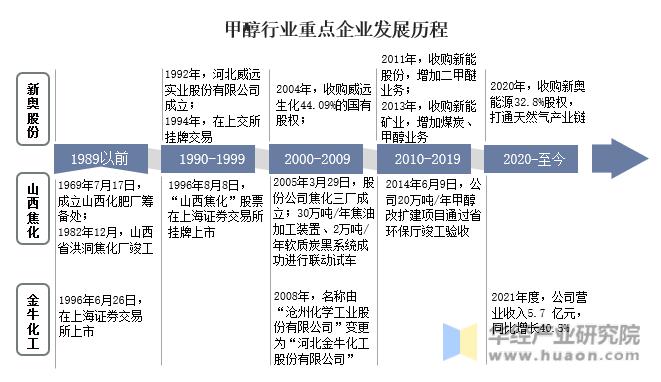 新奧長期免費資料大全,最新答案解釋落實_LT50.158