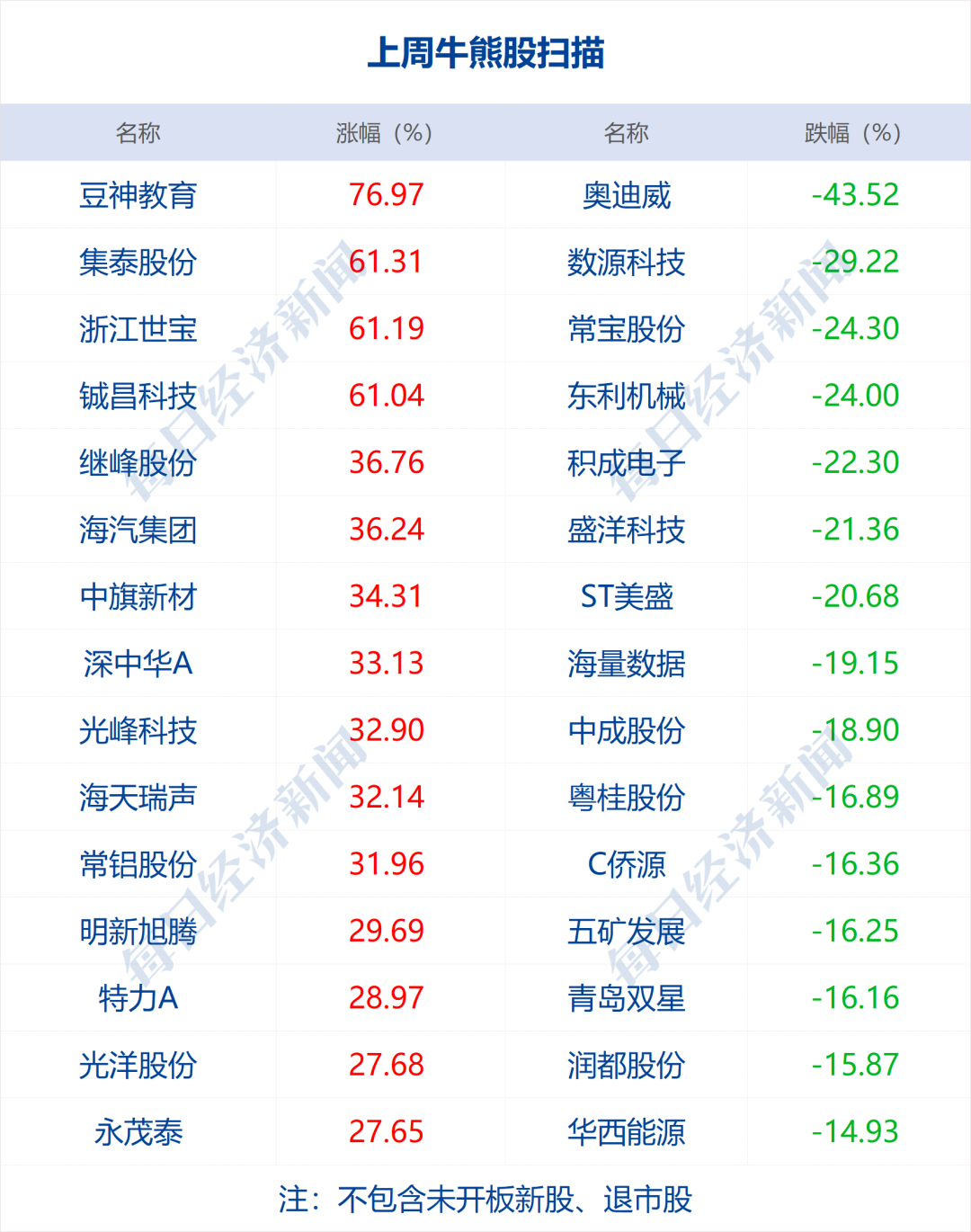 2024年新澳門天天彩開獎號碼,確保成語解釋落實的問題_專業(yè)版140.304