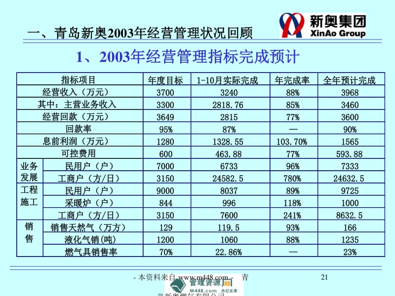 新奧精準(zhǔn)資料免費(fèi)提供,高效實施方法解析_定制版5.18