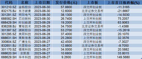 新奧天天免費資料單雙,決策資料解釋落實_特別版5.565