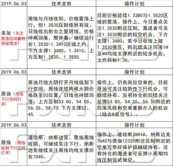 新澳天天開獎資料大全最新54期,全局性策略實施協(xié)調(diào)_開發(fā)版1