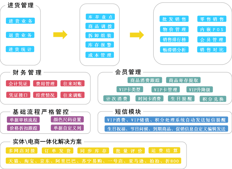 管家婆必中一肖一鳴,決策資料解釋落實(shí)_win204.310