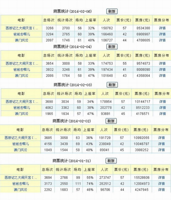 2024新澳門(mén)天天開(kāi)好彩大全孔的五伏,仿真技術(shù)方案實(shí)現(xiàn)_精英版108.815