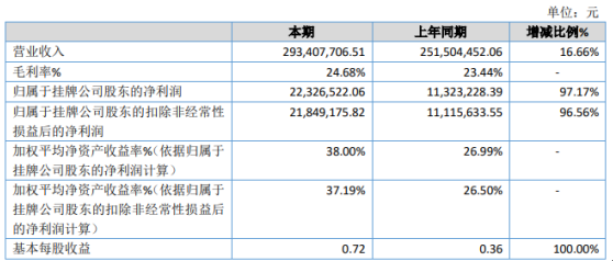 新澳2024今晚開獎(jiǎng)資料,具體操作步驟指導(dǎo)_增強(qiáng)版78.871