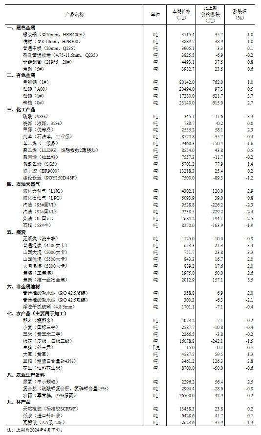 香港資料大全正版資料2024年免費,資源整合策略實施_精簡版104.330