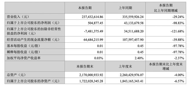 2024全年資料免費大全,定制化執(zhí)行方案分析_創(chuàng)意版1.055