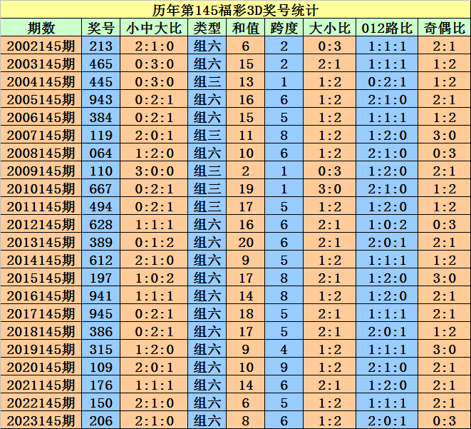 2024澳門天天開好彩大全殺碼,最佳精選解釋落實_豪華版180.200