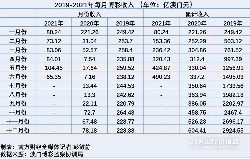 澳門六開彩天天正版免費(fèi),收益成語(yǔ)分析落實(shí)_桌面款50.763