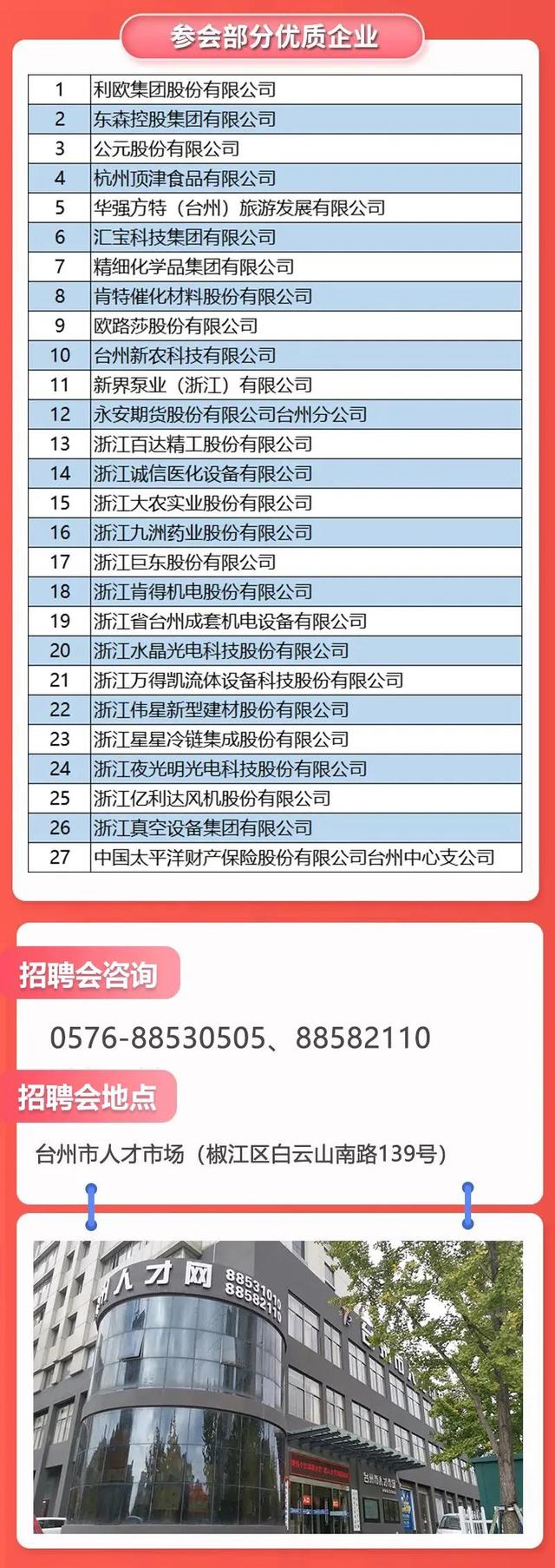 臺(tái)州椒江最新招聘信息全面解析