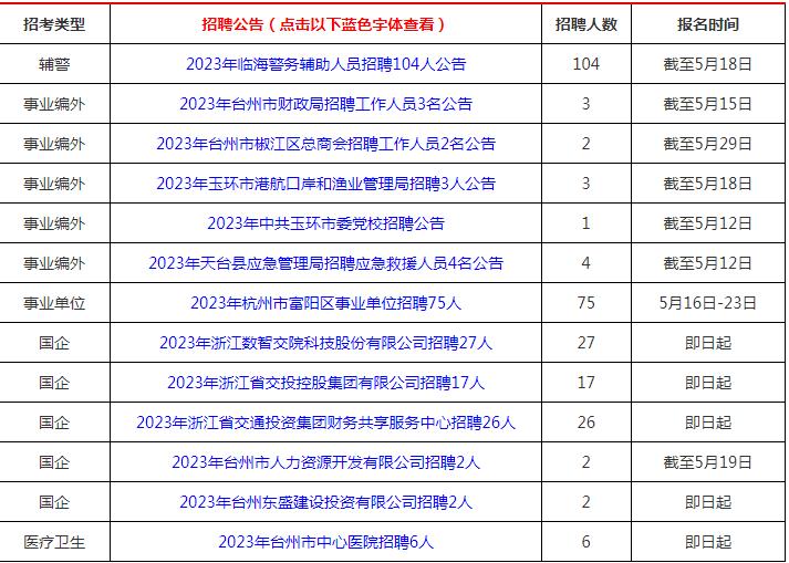 臺(tái)州椒江最新招聘信息全面解析