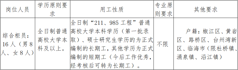 臺(tái)州椒江最新招聘信息全面解析