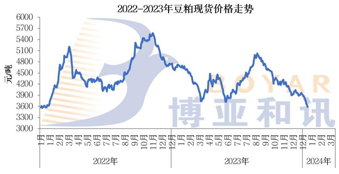 豆粕最新價(jià)格走勢(shì)深度解析