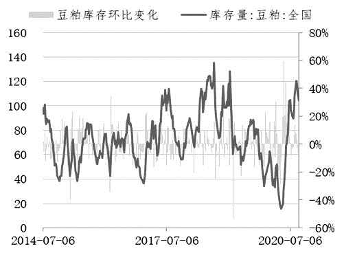 豆粕最新價格走勢深度解析